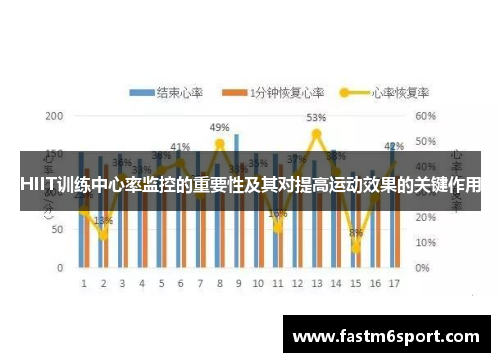 HIIT训练中心率监控的重要性及其对提高运动效果的关键作用