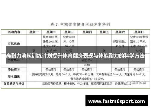高耐力消耗训练计划提升体育健身表现与体能耐力的科学方法