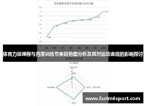 体育力量课程与月度训练节奏趋势图分析及其对运动表现的影响探讨