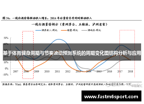 基于体育健身周期与节奏波动预测系统的周期变化图结构分析与应用
