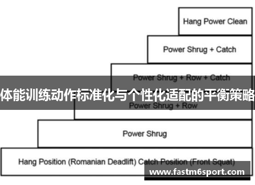 体能训练动作标准化与个性化适配的平衡策略