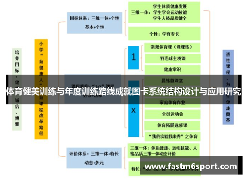体育健美训练与年度训练路线成就图卡系统结构设计与应用研究