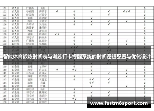 智能体育锻炼时间表与训练打卡提醒系统的时间逻辑配置与优化设计